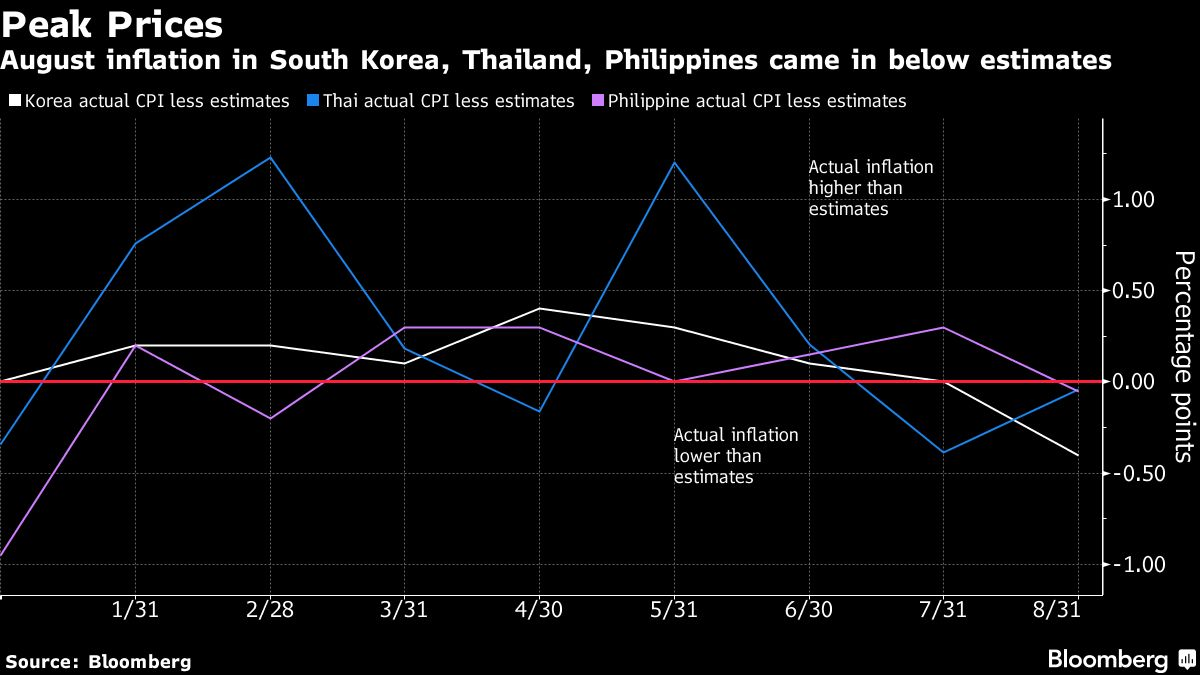 image-20220913102340-2